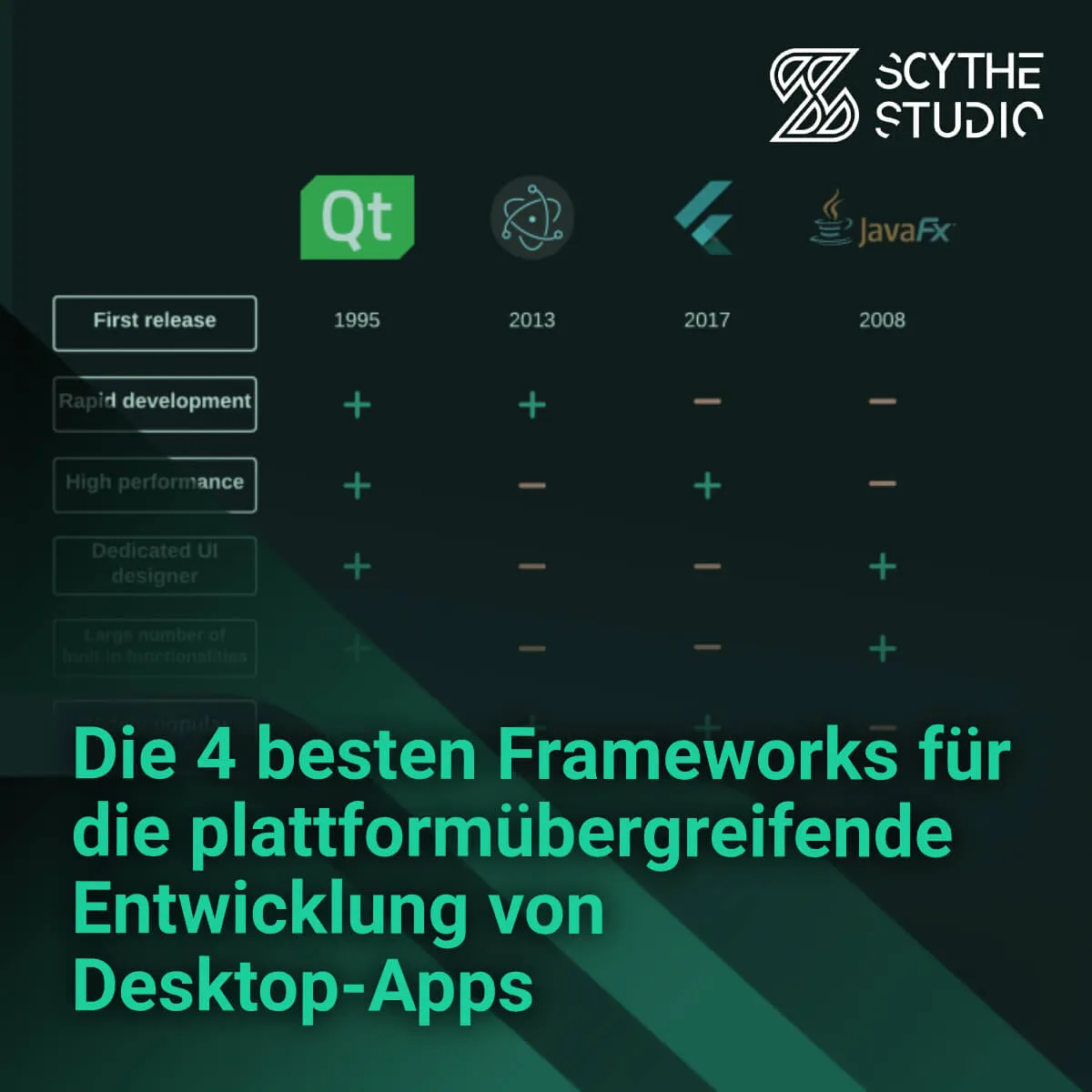 4 Beste Frameworks