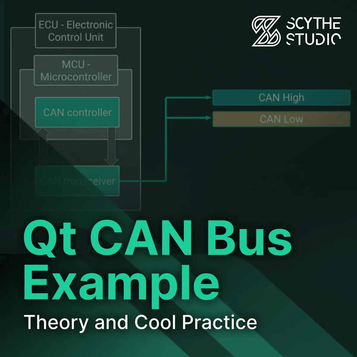 Qt CAN Bus Example –  How to start? main image