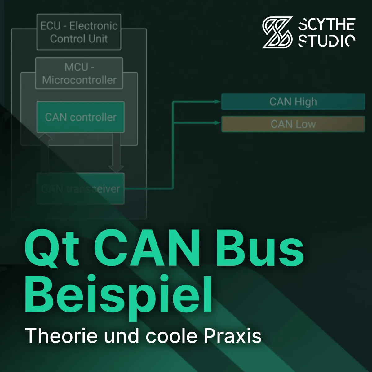 Qt CAN Bus Beispiel – Wie fange ich an? main image